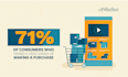 create a custom infographic explainer video