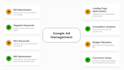 be your expert adwords specialist to optimize google ads