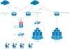 do manage your mikrotik, routeros, VPN, networking, pptp, wireguard