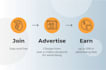 build and manage a profitable affiliate website