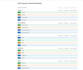 sap expert for API integration, fixes, addons, sap portals