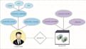 write sql and mysql queries