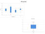 do statistical graphs with spss, excel, or r