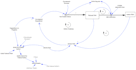 create system dynamic models using vensim