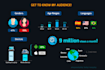 effectively promote your app to a big active audience