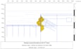 do excavation analysis using plaxis 2d
