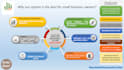 create an automatic excel invoice, point of sales, or inventory tracking system
