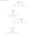 do ai SEO website audits, ai visibility, insight and competitor analysis