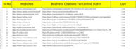 do local citations business listing for gmb, local SEO