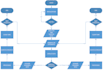 design flowchart and diagrams in visio