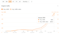 do monthly off page SEO service by white hat dofollow authority backlinks
