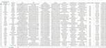 search linkedin contact info, excel data entry