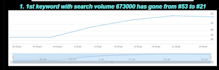 do high da guest post publish article guest posting service