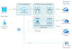 develop azure integration solution with third party systems