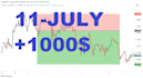 provide trend reversal strategy for all timeframes in forex
