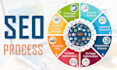 provide complete monthly SEO service with keyword research, on page and off page