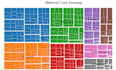 create any data visualization graphs using d3 js