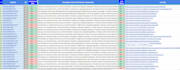 do USA local citations business listing or seo backlinks