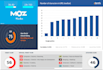 65 unique domain dofollow blog comment backlink high moz da