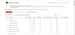 do profitable keyword and niche research