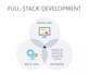 develop asp dot net mvc and asp dot net core web application