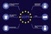make your wordpress site gdpr compliance with privacy policy