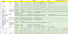 do lead generation and excel data entry