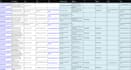 scrap any website in excel or CSV format in 24 hours
