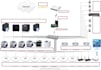 draw network and flow chart diagrams