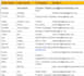 find email and phone number from linkedin