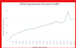do USA backlinks, contextual links for google ranking