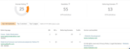 do onpage, offpage SEO  with report and fix website problems, improve rank