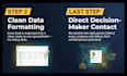 provide active cash buyer leads and real estate leads with skip tracing