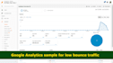 drive low bounce traffic with 3 minutes visit duration