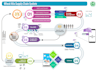 design engaging infographics for you