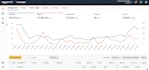 setup and optimize amazon ads , amazon PPC campaigns management