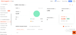 do complete monthly SEO service to rank your website on google