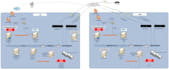 architect, install and configure opentext rightfax servers