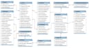 develop your sql database, queries and database projects