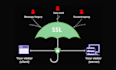install ssl, fix ssl, mixed content warning, http to https