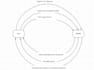 create uml diagram dfd,usecase,activity,class,sequence etc