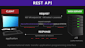 integrate rest, json, xml and open ai api in php and python