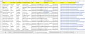 do b2b sales lead generation service