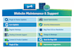 manage, update and secure your wordpress website with expert support