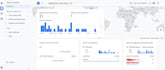 setup google analytics 4, ga4 ecommerce tracking, ads conversion tracking, GTM