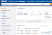do complete off page SEO