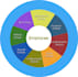 do HR automation with erpnext