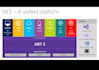 code your dream custom application in c sharp dot net
