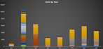 create custom excel dashboards, trackers, and reports