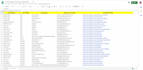 do linkedin decision maker list building and c level b2b
